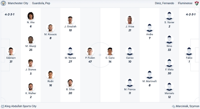 Nhận định, soi kèo Man City vs Fluminense, 1h00 ngày 23/12 - Ảnh 3