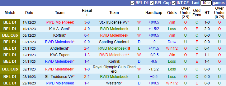 Nhận định, soi kèo Molenbeek vs Club Brugge, 2h45 ngày 23/12 - Ảnh 1