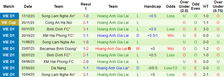 Nhận định, soi kèo Nam Định vs HAGL, 18h00 ngày 23/12 - Ảnh 2