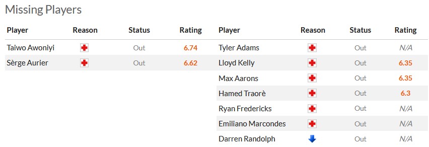 Nhận định, soi kèo Nottingham vs Bournemouth, 22h00 ngày 23/12 - Ảnh 5