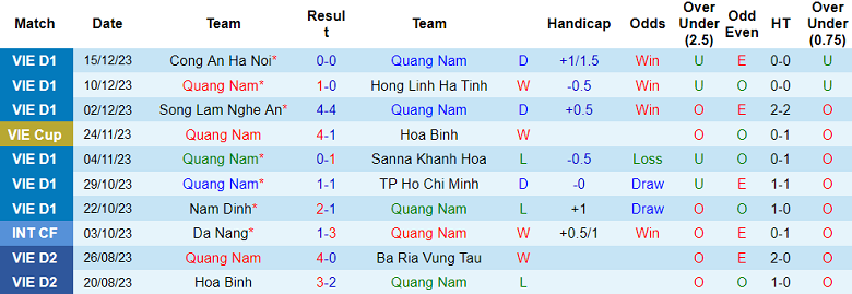 Nhận định, soi kèo Quảng Nam vs Hải Phòng, 17h00 ngày 23/12 - Ảnh 1