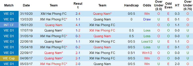 Nhận định, soi kèo Quảng Nam vs Hải Phòng, 17h00 ngày 23/12 - Ảnh 3