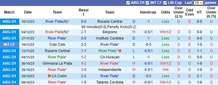Nhận định, soi kèo River Plate vs Rosario Central, 7h00 ngày 23/12 - Ảnh 1