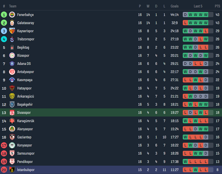 Nhận định, soi kèo Sivasspor vs Istanbulspor, 17h30 ngày 23/12 - Ảnh 4