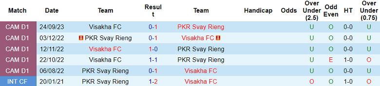 Nhận định, soi kèo Svay Rieng vs Visakha, 18h00 ngày 23/12 - Ảnh 3