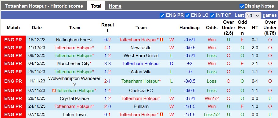 Nhận định, soi kèo Tottenham vs Everton, 22h00 ngày 23/12 - Ảnh 1