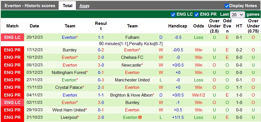 Nhận định, soi kèo Tottenham vs Everton, 22h00 ngày 23/12 - Ảnh 2