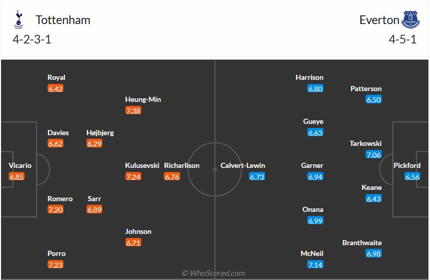 Nhận định, soi kèo Tottenham vs Everton, 22h00 ngày 23/12 - Ảnh 6