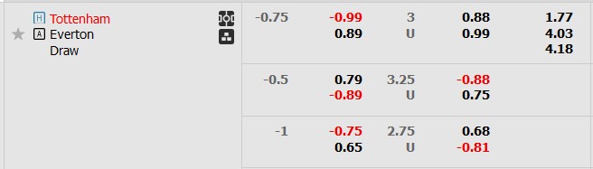 Nhận định, soi kèo Tottenham vs Everton, 22h00 ngày 23/12 - Ảnh 7