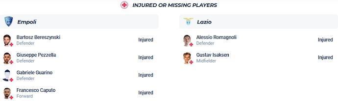 Soi kèo phạt góc Empoli vs Lazio, 0h30 ngày 23/12 - Ảnh 4