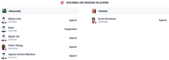 Soi kèo phạt góc Sassuolo vs Genoa, 0h30 ngày 23/12 - Ảnh 4