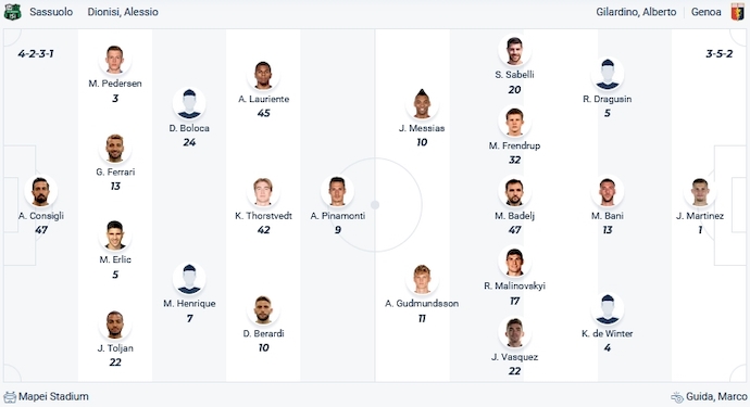 Soi kèo phạt góc Sassuolo vs Genoa, 0h30 ngày 23/12 - Ảnh 5