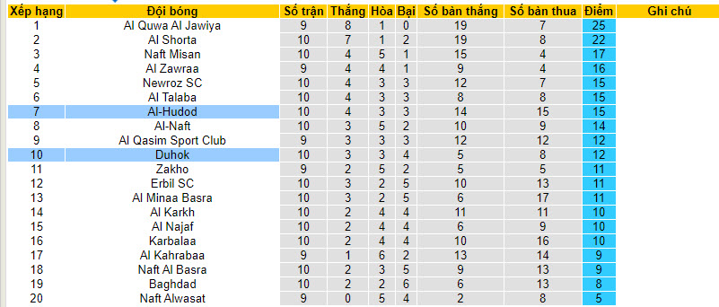 Nhận định, soi kèo Al-Hudod vs Duhok, 18h30 ngày 23/12 - Ảnh 4