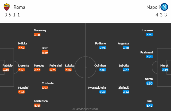 Nhận định, soi kèo AS Roma vs Napoli, 2h45 ngày 24/12 - Ảnh 4