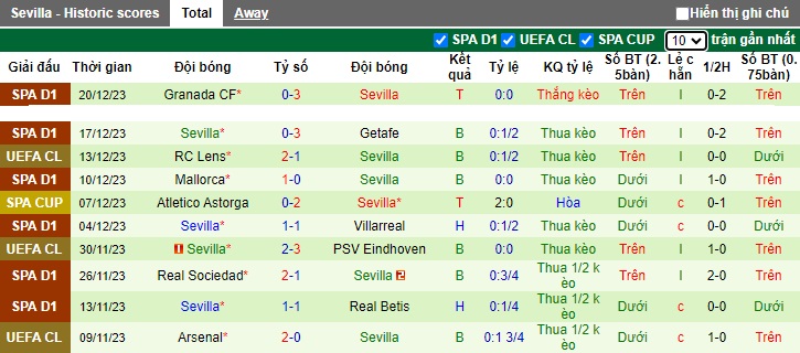 Nhận định, soi kèo Atletico Madrid vs Sevilla, 22h15 ngày 23/12 - Ảnh 2