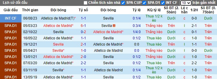 Nhận định, soi kèo Atletico Madrid vs Sevilla, 22h15 ngày 23/12 - Ảnh 3
