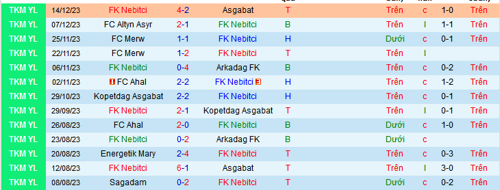 Nhận định, soi kèo FK Nebitci vs Energetik Mary, 21h00 ngày 24/12 - Ảnh 1
