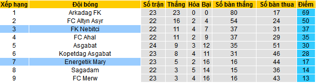 Nhận định, soi kèo FK Nebitci vs Energetik Mary, 21h00 ngày 24/12 - Ảnh 4