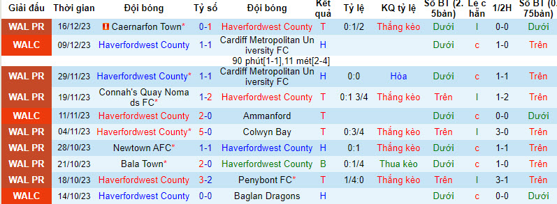 Nhận định, soi kèo Haverfordwest County vs The New Saints, 21h30 ngày 23/12 - Ảnh 1