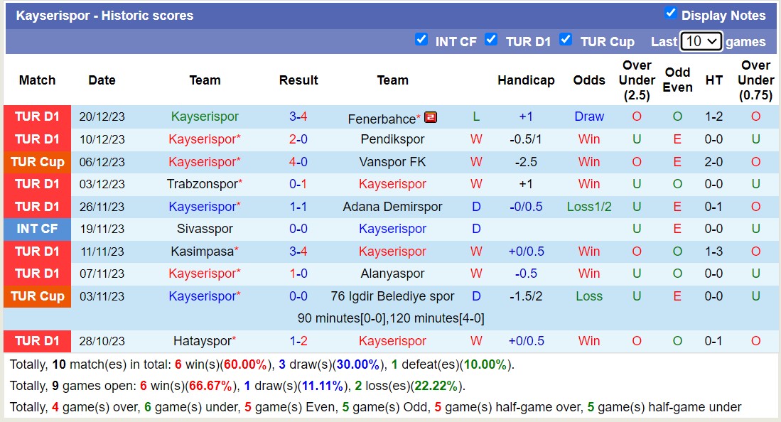 Nhận định, soi kèo Konyaspor vs Kayserispor, 17h30 ngày 24/12 - Ảnh 2