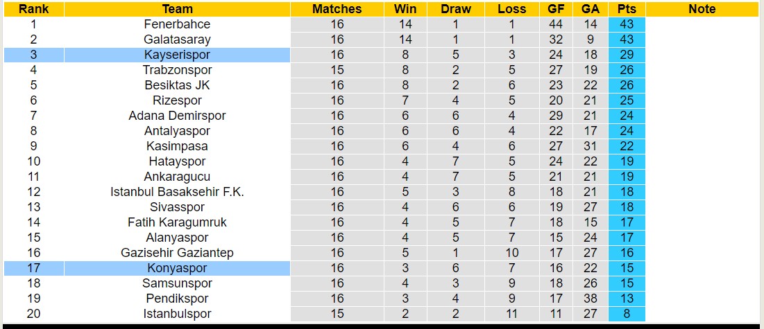 Nhận định, soi kèo Konyaspor vs Kayserispor, 17h30 ngày 24/12 - Ảnh 4