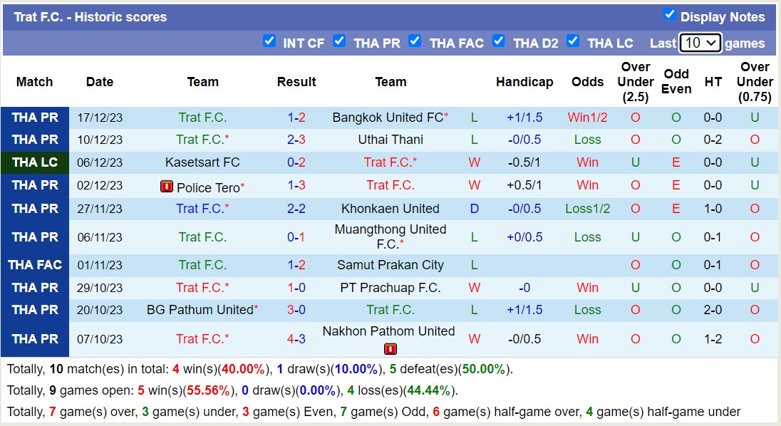 Nhận định, soi kèo Lamphun Warrior vs Trat FC, 17h30 ngày 24/12 - Ảnh 2
