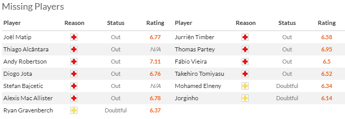 Nhận định, soi kèo Liverpool vs Arsenal, 0h30 ngày 24/12 - Ảnh 4