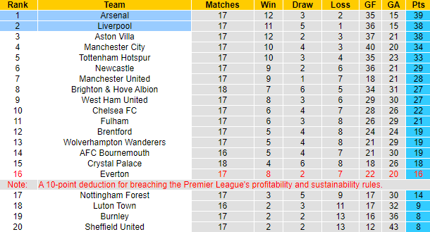 Nhận định, soi kèo Liverpool vs Arsenal, 0h30 ngày 24/12 - Ảnh 6