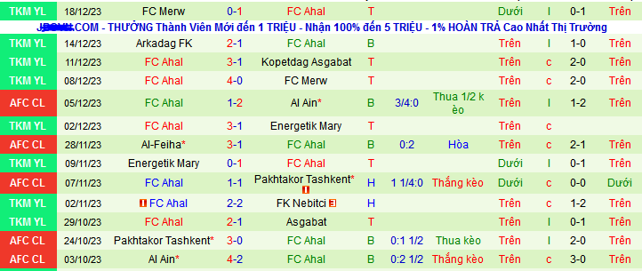 Nhận định, soi kèo Sagadam vs FC Ahal, 21h00 ngày 24/12 - Ảnh 2