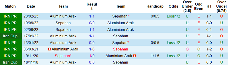 Nhận định, soi kèo Sepahan vs Aluminium Arak, 19h00 ngày 24/12 - Ảnh 3