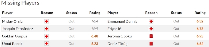 Nhận định, soi kèo Trabzonspor vs Istanbul Basaksehir, 23h00 ngày 23/12 - Ảnh 4