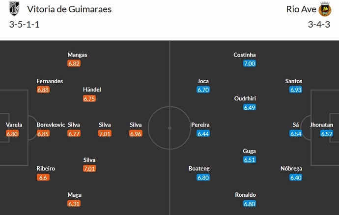 Nhận định, soi kèo Vitoria Guimaraes vs Rio Ave, 22h30 ngày 23/12 - Ảnh 5