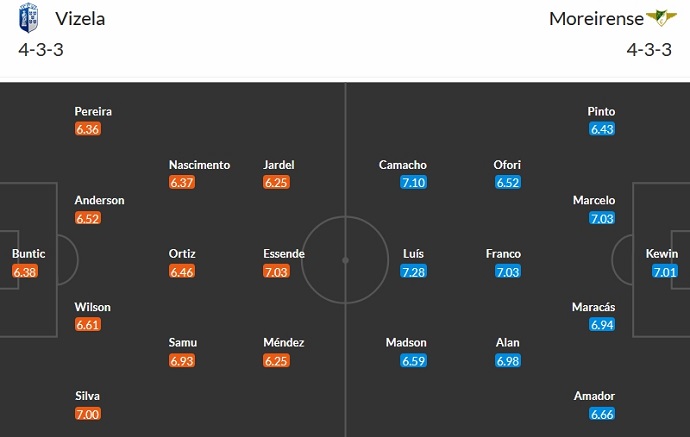 Nhận định, soi kèo Vizela vs Moreirense, 22h30 ngày 23/12 - Ảnh 5