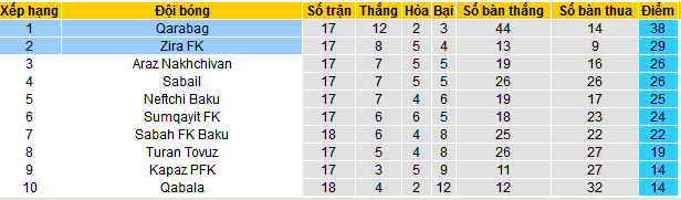 Nhận định, soi kèo Zira FK vs Qarabag, 21h30 ngày 24/12 - Ảnh 6