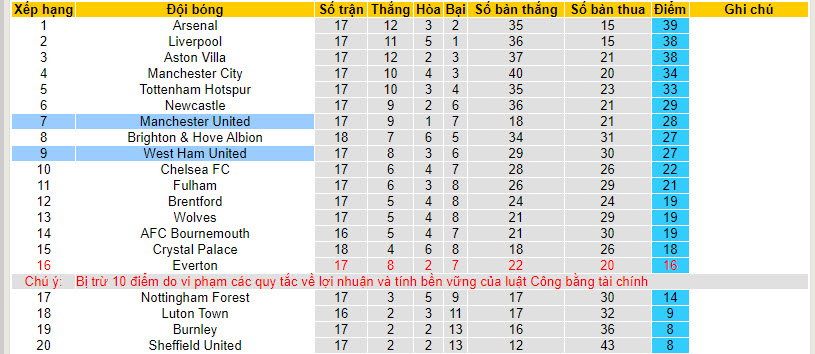 Soi kèo phạt góc West Ham vs MU, 19h30 ngày 23/12	 - Ảnh 4