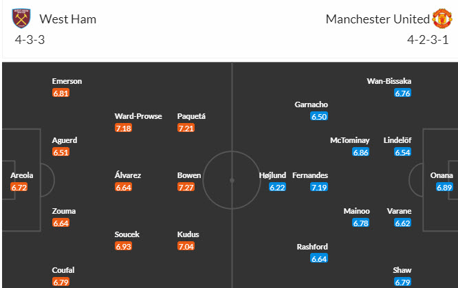 Soi kèo phạt góc West Ham vs MU, 19h30 ngày 23/12	 - Ảnh 5
