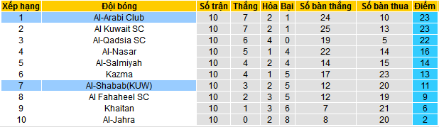 Nhận định, soi kèo Al-Arabi Club vs Al-Shabab (KUW), 21h30 ngày 25/12 - Ảnh 4