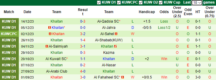Nhận định, soi kèo Al Fahaheel vs Khaitan, 0h00 ngày 25/12 - Ảnh 2