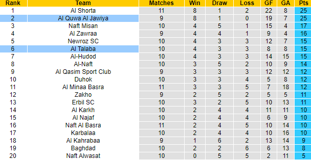 Nhận định, soi kèo Al Quwa Al Jawiya vs Al Talaba, 23h00 ngày 24/12 - Ảnh 4