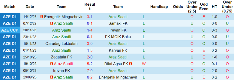 Nhận định, soi kèo Araz Saatli vs Irevan, 17h00 ngày 25/12 - Ảnh 1