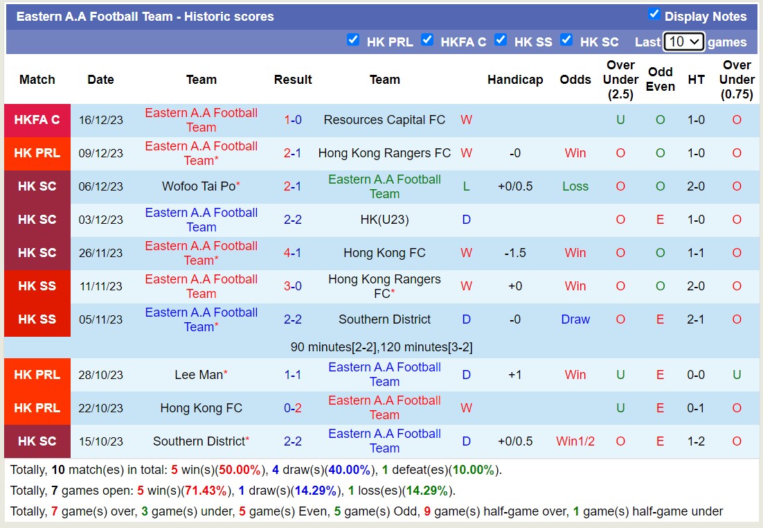 Nhận định, soi kèo Eastern A.A Football Team vs Wofoo Tai Po, 14h00 ngày 25/12 - Ảnh 1