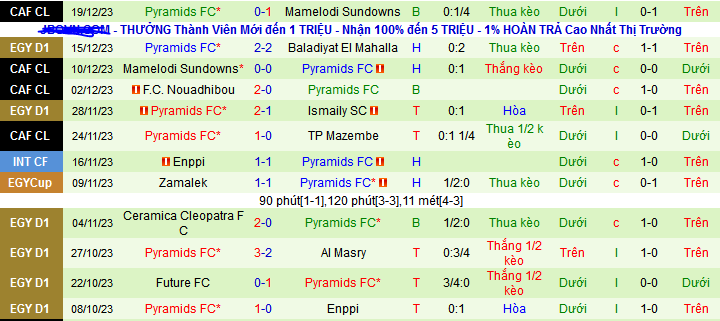 Nhận định, soi kèo Future FC vs Pyramids FC, 22h00 ngày 25/12 - Ảnh 2