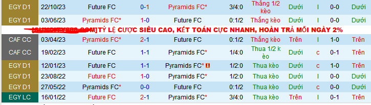 Nhận định, soi kèo Future FC vs Pyramids FC, 22h00 ngày 25/12 - Ảnh 3