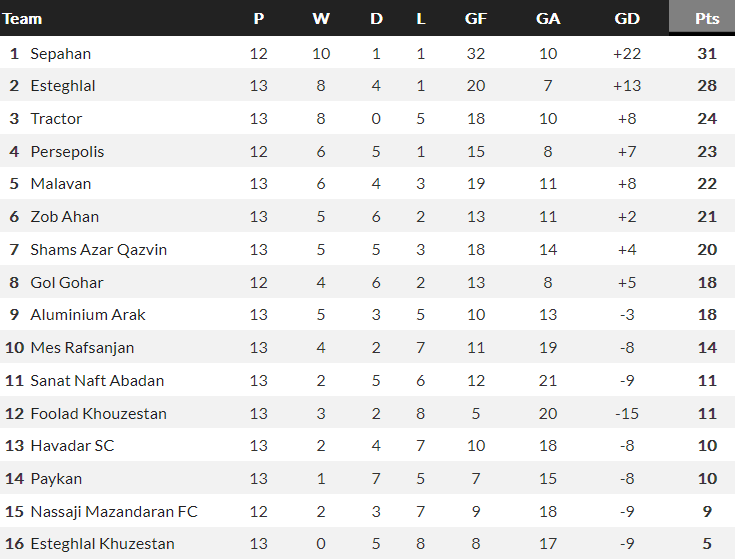 Nhận định, soi kèo Malavan vs Tractor, 18h30 ngày 25/12 - Ảnh 4