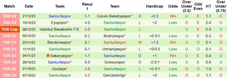 Nhận định, soi kèo Manisa vs Sanliurfaspor, 18h00 ngày 25/12 - Ảnh 2