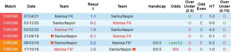 Nhận định, soi kèo Manisa vs Sanliurfaspor, 18h00 ngày 25/12 - Ảnh 3