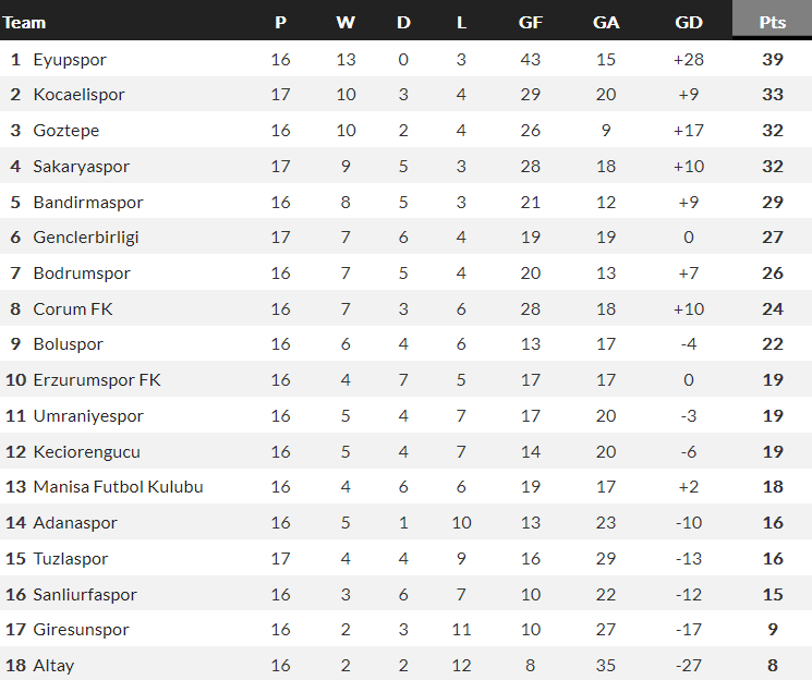 Nhận định, soi kèo Manisa vs Sanliurfaspor, 18h00 ngày 25/12 - Ảnh 4