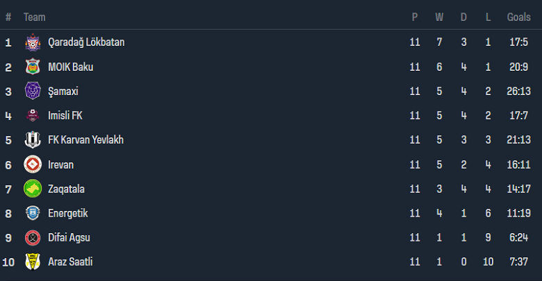 Nhận định, soi kèo Mil Mugan vs Energetik, 17h00 ngày 25/12 - Ảnh 4
