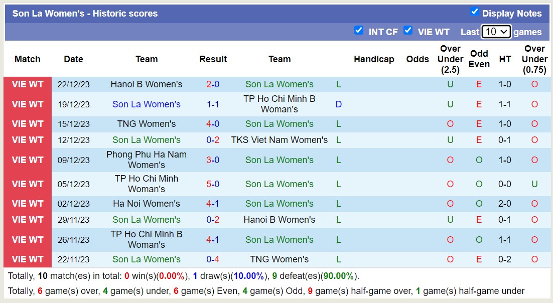 Nhận định, soi kèo Nữ Sơn La vs Nữ Hà Nội, 14h30 ngày 25/12 - Ảnh 1