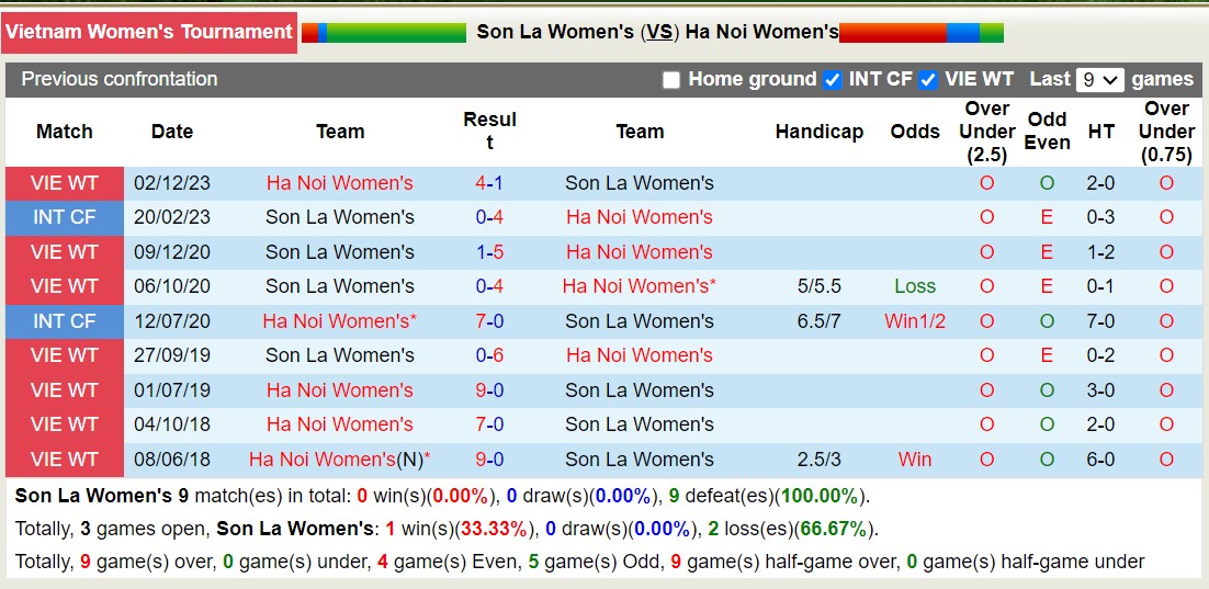 Nhận định, soi kèo Nữ Sơn La vs Nữ Hà Nội, 14h30 ngày 25/12 - Ảnh 3